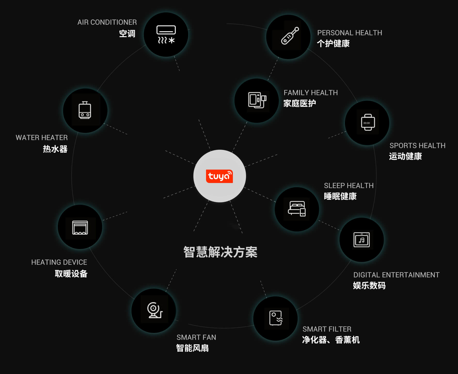 传统奢侈品的公众号究竟该如何运作？